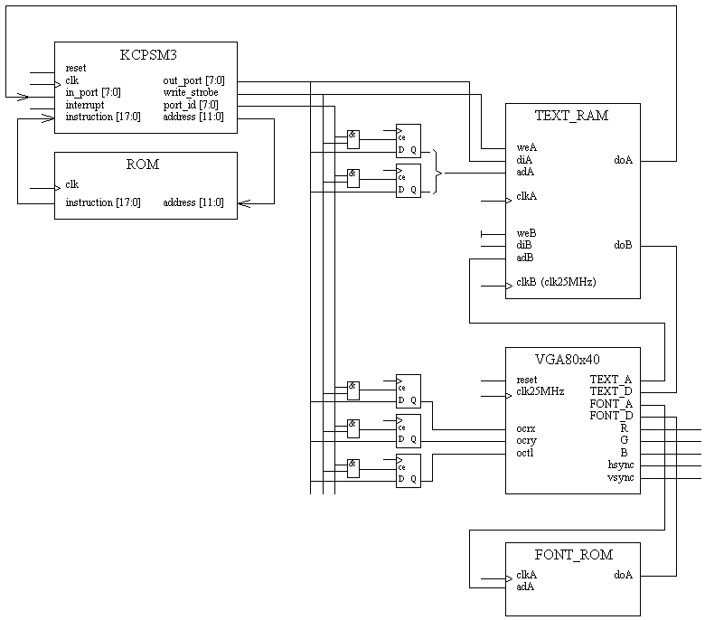 Connection diagram