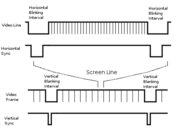 VGA signal format here