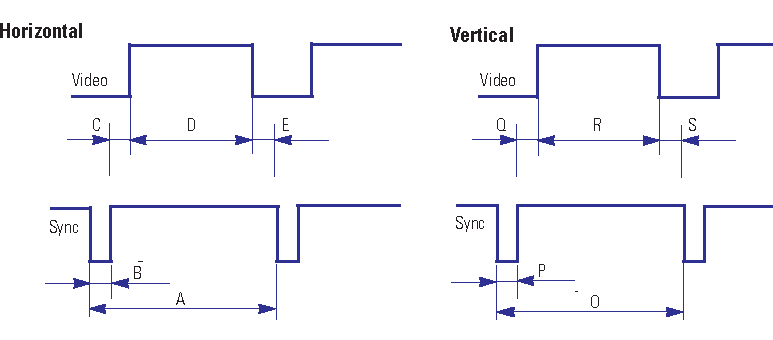 VGA signal timing here