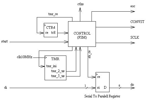 ad7823 block diagram
