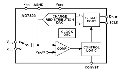 ad7823 pinout